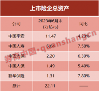 突破22万亿！五