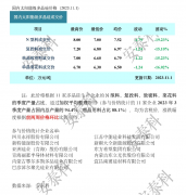 光伏周报：加