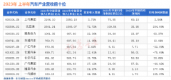 2023汽车行业半