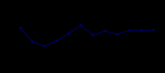 10月份国民经济