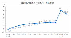 继续高增长！