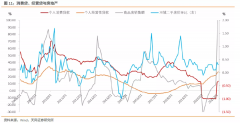 三部门罕见