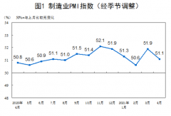 统计