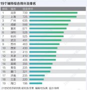 2021国际消费城