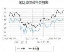 国内油价大概