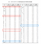 70城最新房价公