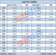 16地平均工资出