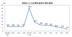 三季度经济修