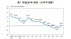 国家统计