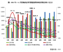 楼市依旧“低