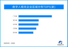 AIGC+直播 数字