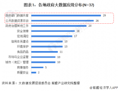 2021年中国政府