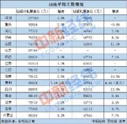 江苏首破10万大