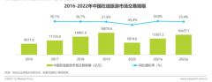 2021年终盘点 | 