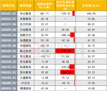 教育部点名发