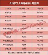 14万名女