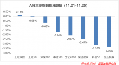 全面降准来袭