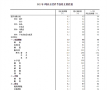 CPI与PPI剪刀差