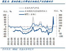 十三年最高PPI