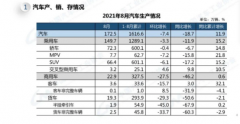 中汽协：8月汽