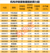 重磅！关键技