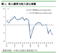 µ飡61.8%