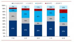 碳中和目标下