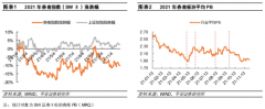 全面注册制