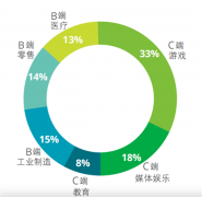 文化传媒专题