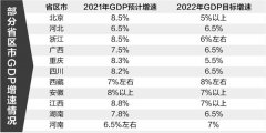 稳增长底气足 