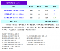 光伏周报：隆