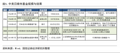 券商热议平准