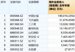 网安行业新纪