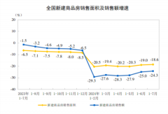 积极变化！房