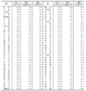 70城上月房价出