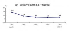 国家统计