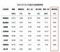 猪肉售价持续