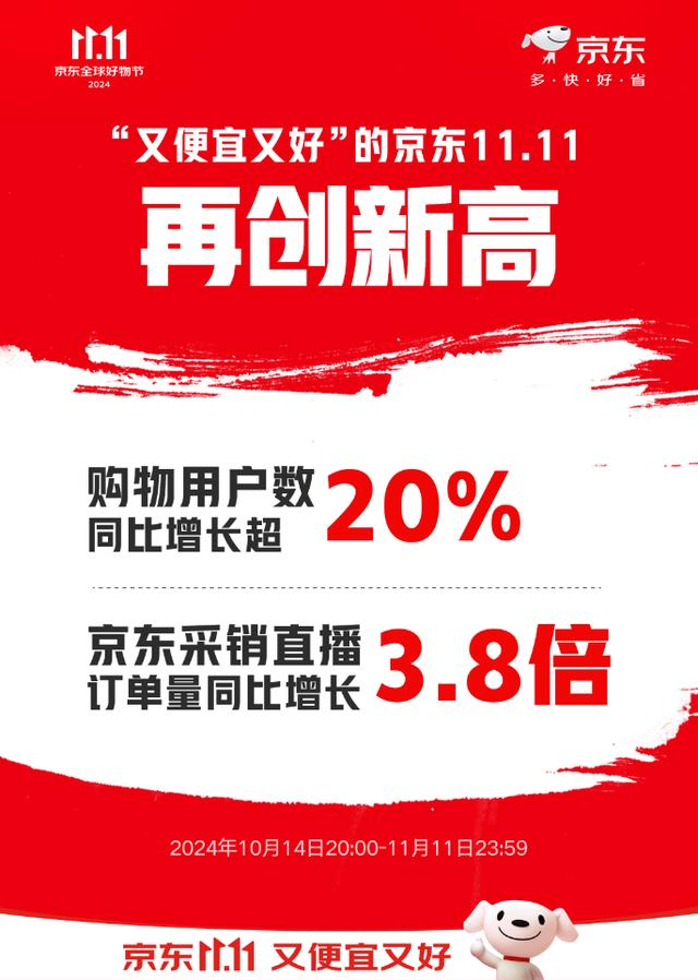 11.11ûͬ20% ֱͬ3.8