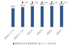 2024年上海市公