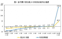 低基数叠加