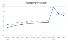 中国1-4月全国