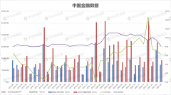 中国4月社融新