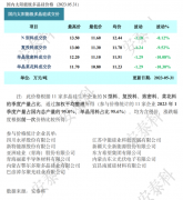 光伏周报：TCL