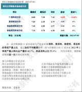 光伏周报：TCL