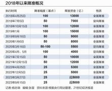 关键时刻的降