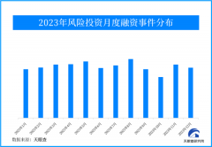 天眼新知 | 2023