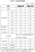 多数股份行跟