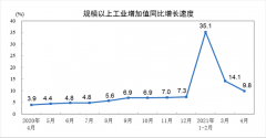 中国4月规模以