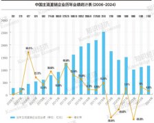 2024中国直销整