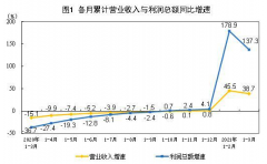 中国3月规模以